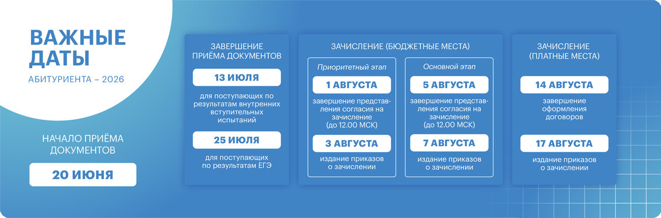 Важные даты поступления в НГПУ в 2026 году