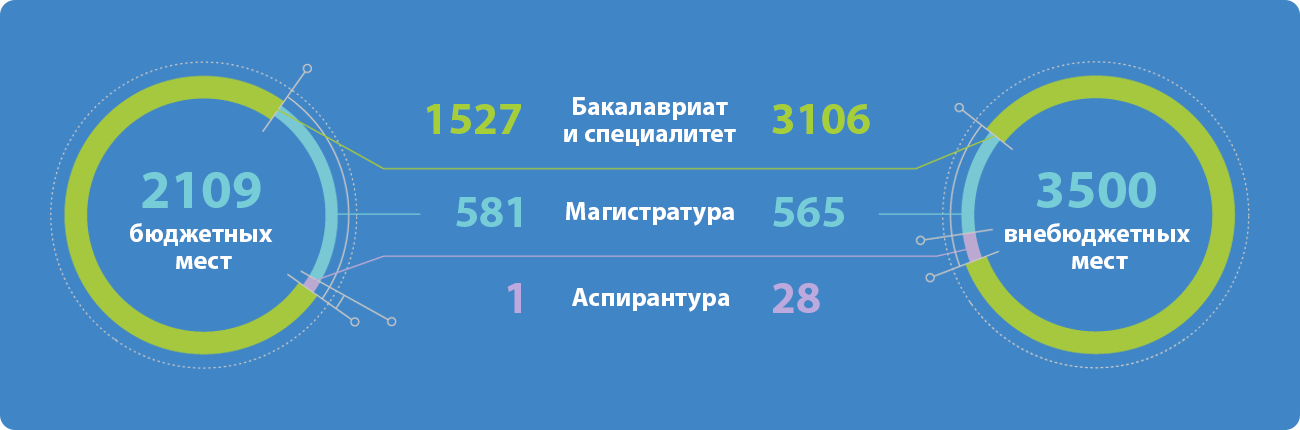 mesta