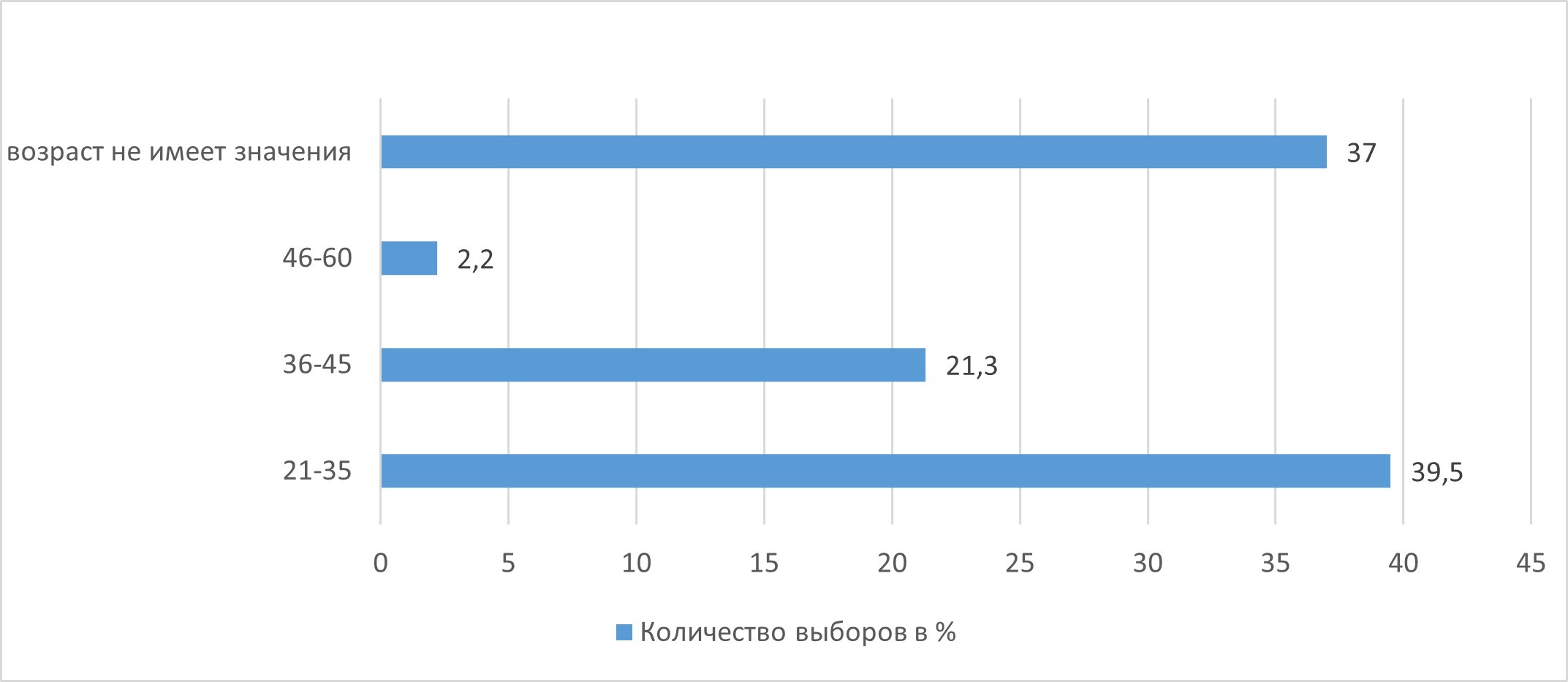 НГПУ Анализ потребностей образовательных организаций в реализации  компетенций советника директора по воспитанию и взаимодействию с детскими  общественными объединениями