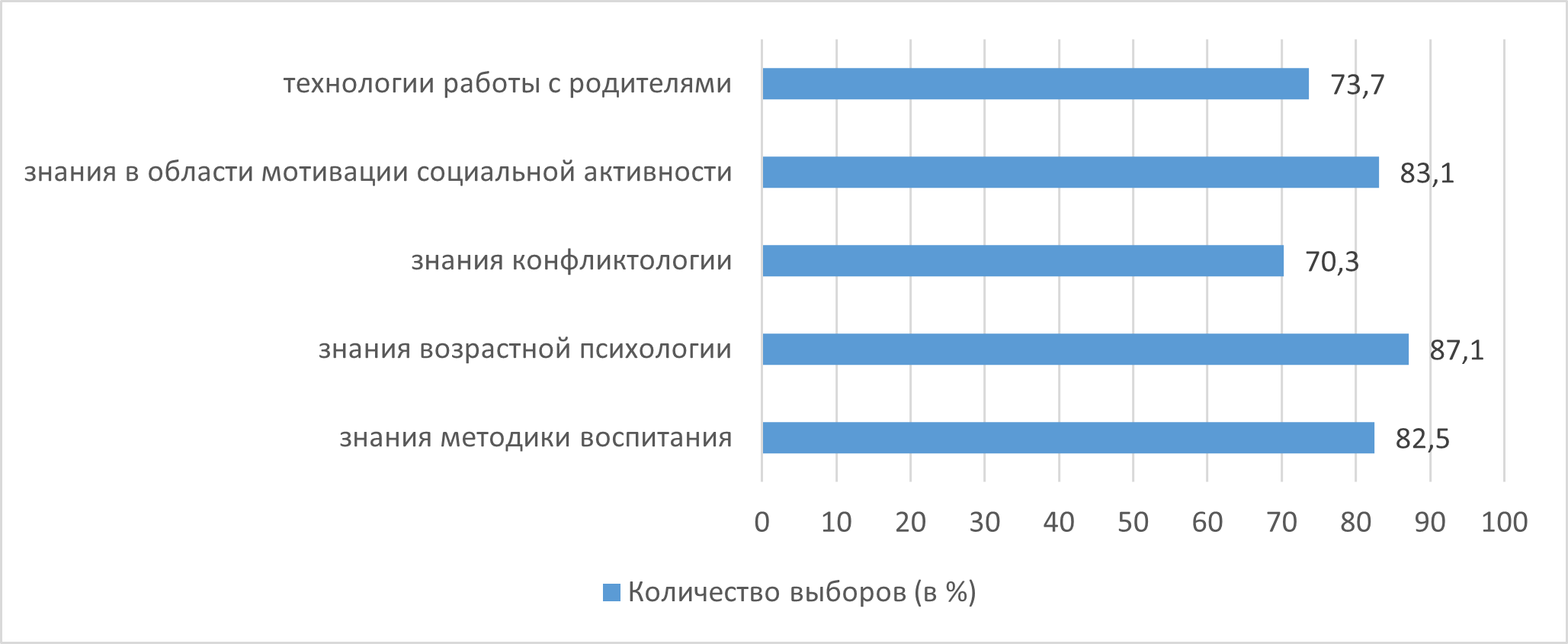 НГПУ Анализ потребностей образовательных организаций в реализации  компетенций советника директора по воспитанию и взаимодействию с детскими  общественными объединениями