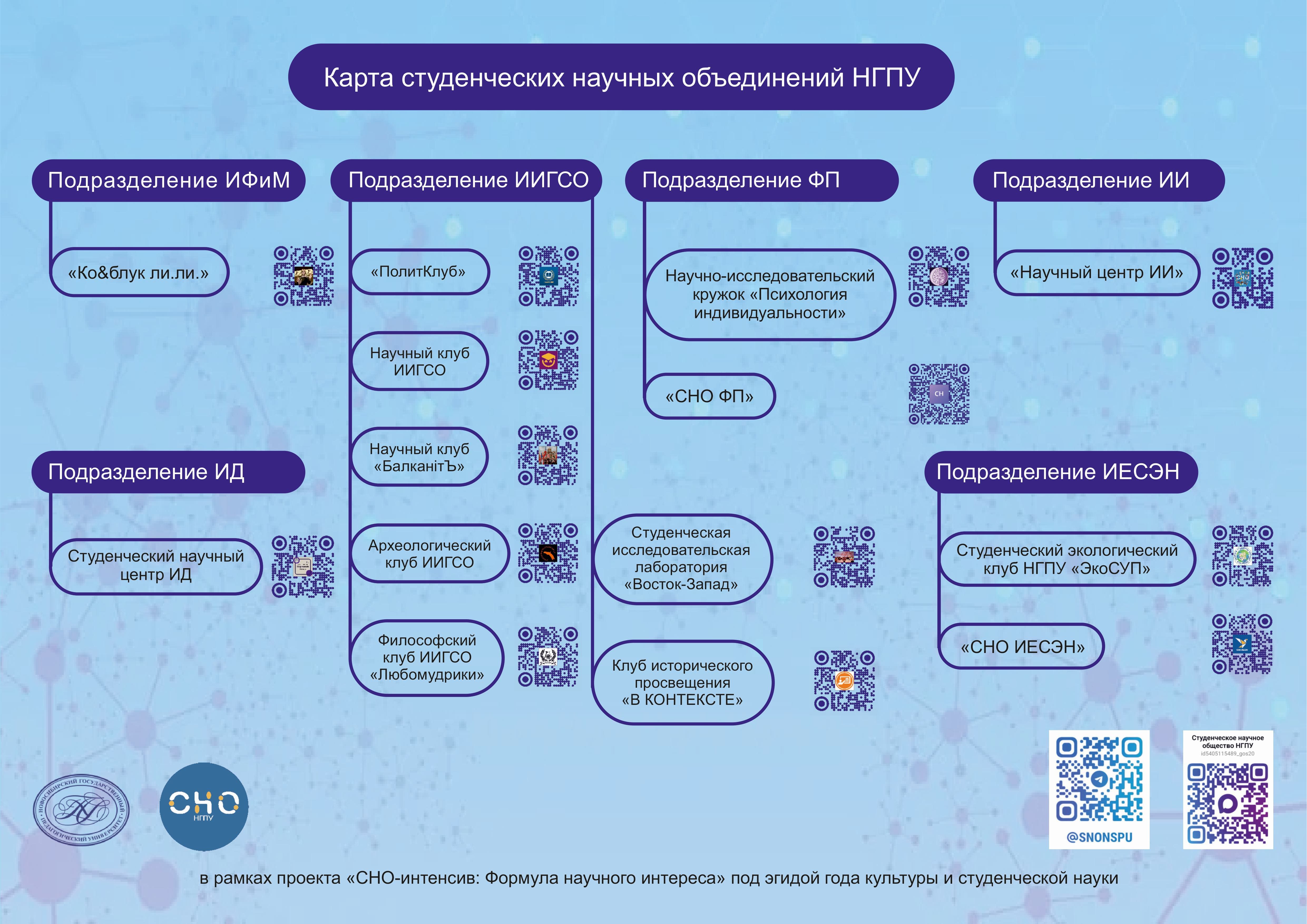 Студенческие научные объединения