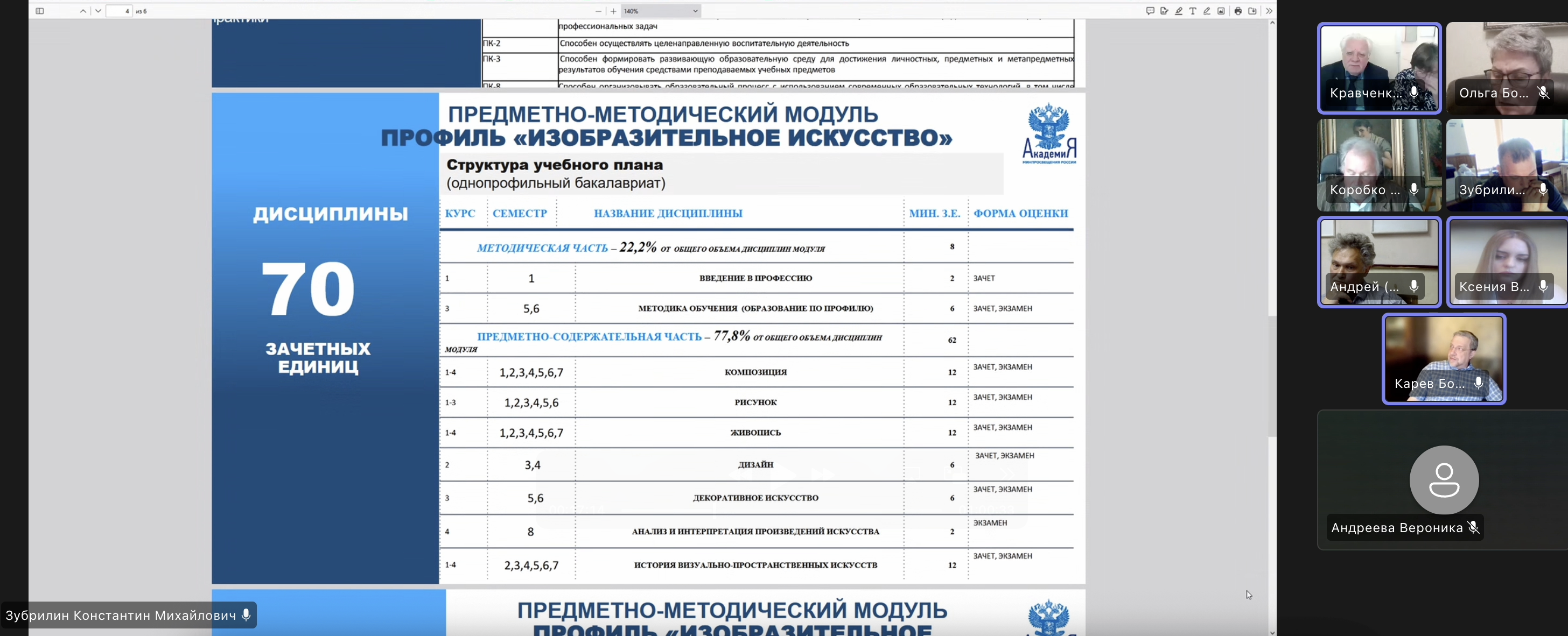 ФОТО к новости: Эксперты НГПУ приняли участие в обсуждении обновления программ художественно-педагогического образования