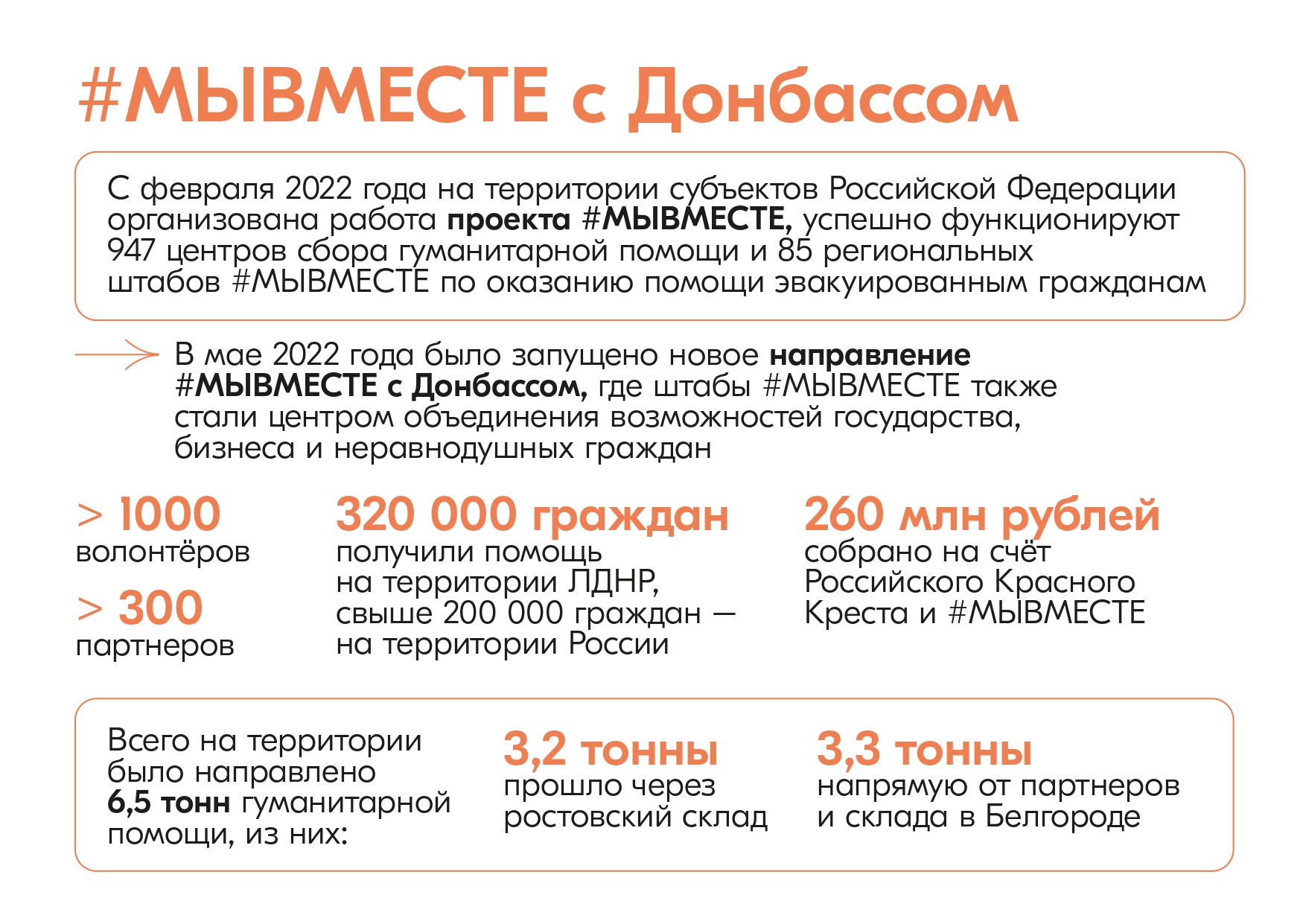 ФОТО к новости: Новосибирская область присоединилась к акции взаимопомощи #МЫВМЕСТЕ