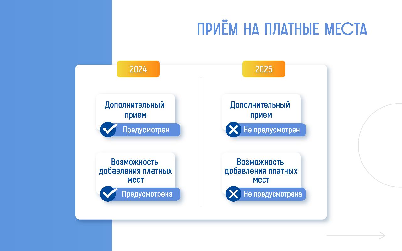 ФОТО к новости: Опубликованы правила приема–2025