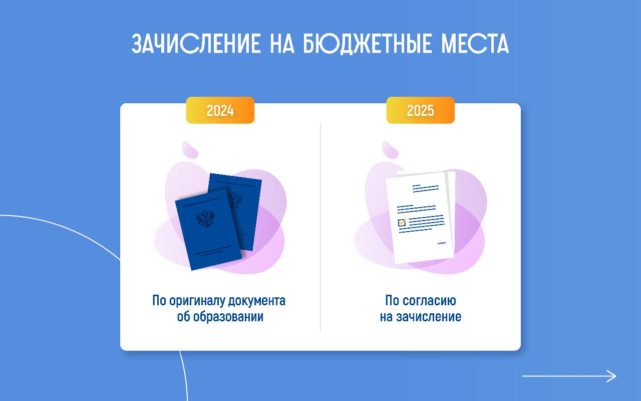 ФОТО к новости: Опубликованы правила приема–2025