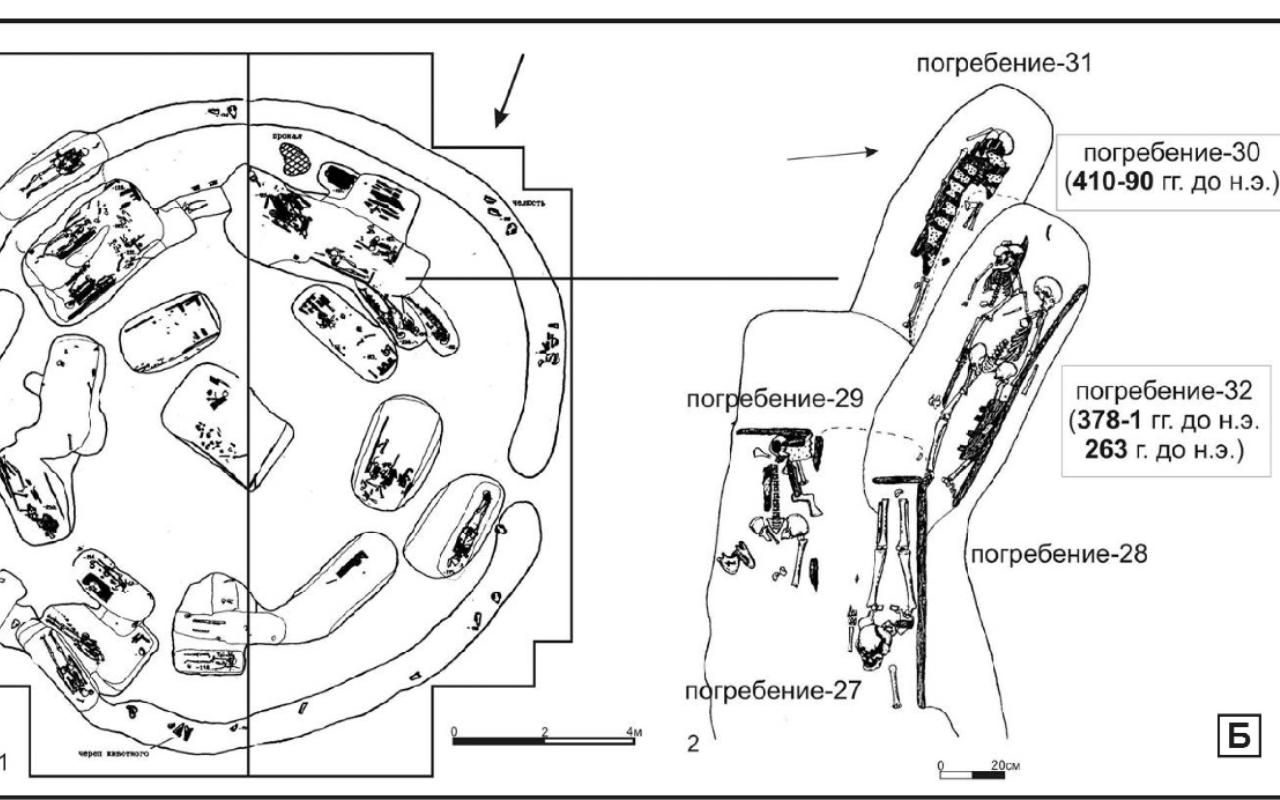 Захоронения по кругу и браки с чужаками: профессор НГПУ показал, как археологические открытия позволяют реконструировать древние социальные системы