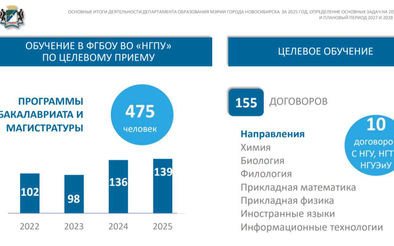 ФОТО к новости: Сергей Александрович Нелюбов: «2025 год стал прорывным для НГПУ по количеству заключенных договоров на целевое обучение»