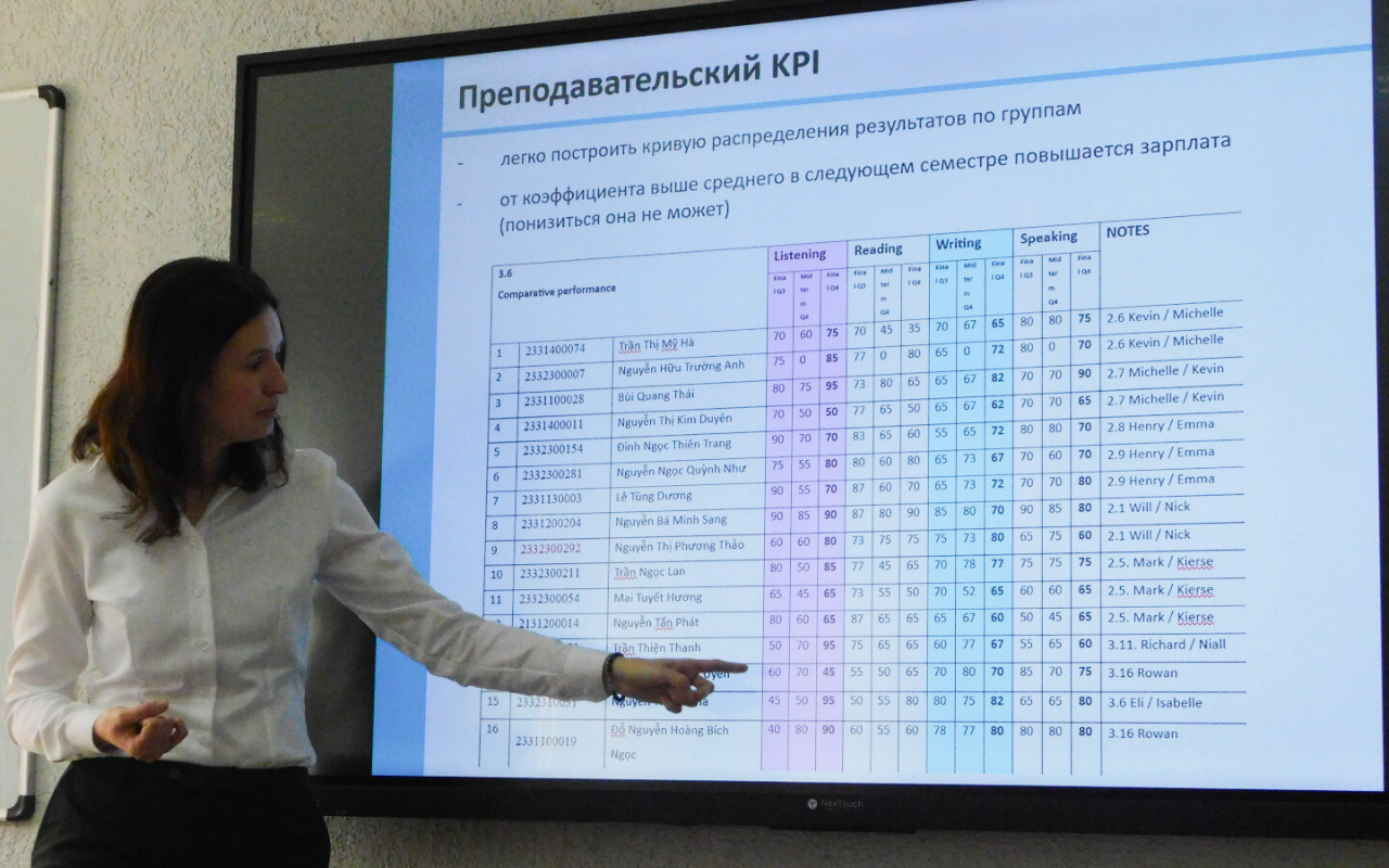 ФОТО к новости: Опыт работы за границей: студенты НГПУ познакомились с международным университетом во Вьетнаме