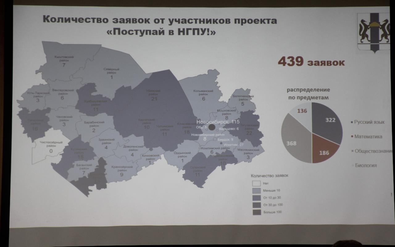 ФОТО к новости: Взаимодействие с системой образования Новосибирской области как основа реализации образовательной политики НГПУ - в центре внимания Учёного совета вуза