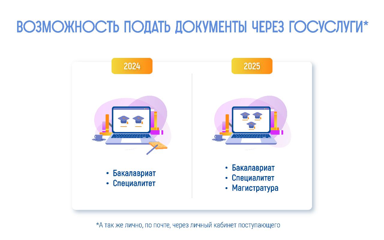ФОТО к новости: Опубликованы правила приема–2025